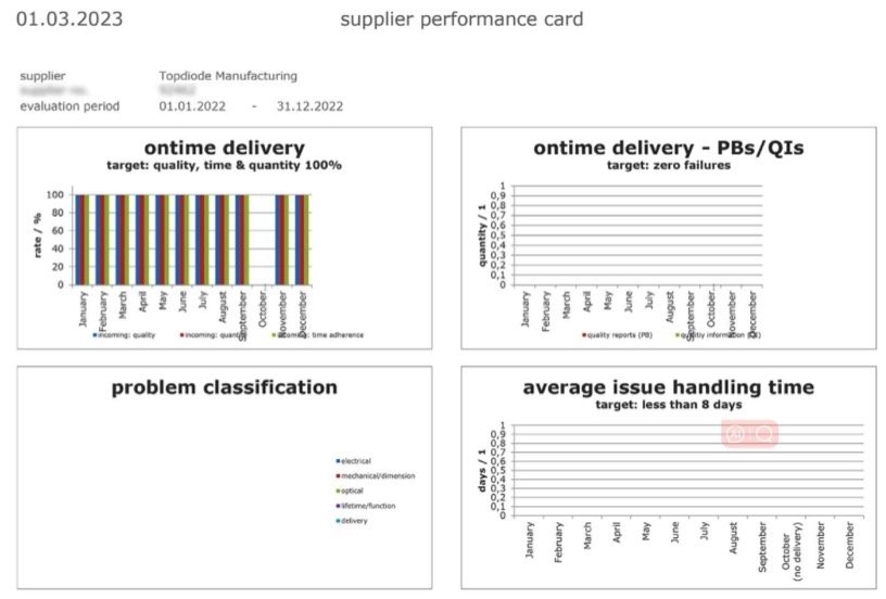 a Remote control manufacturer in Austria
