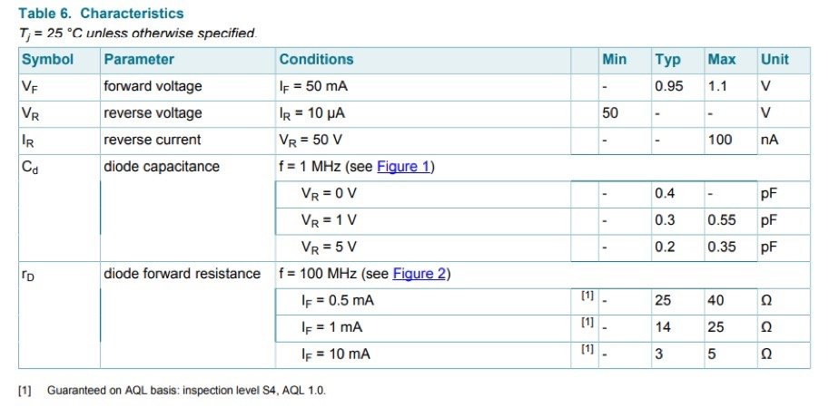 NXP BAP50-03