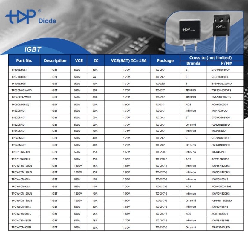 Topdiode