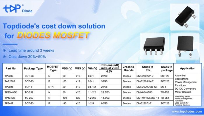 Topdiode Group