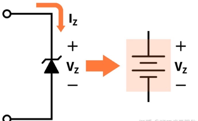 Zener diode DC voltage diagram