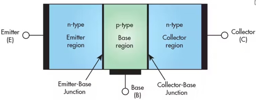Four Key Operating Regions-2