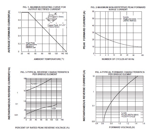 Curve of DB101S-DB107S