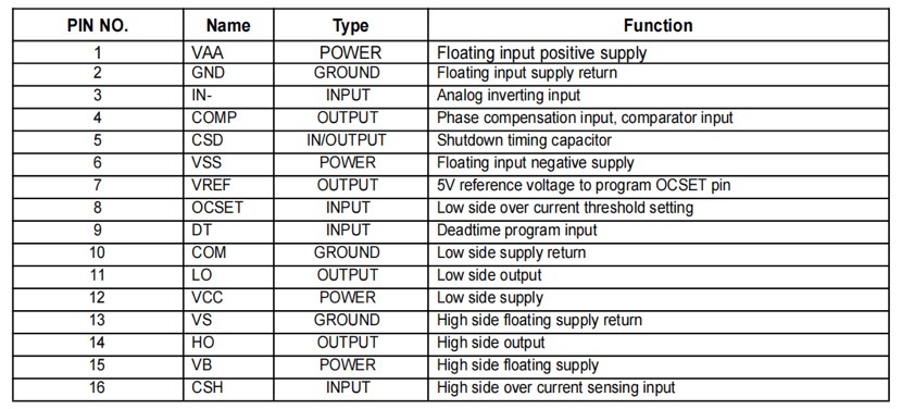 Lead Definitions