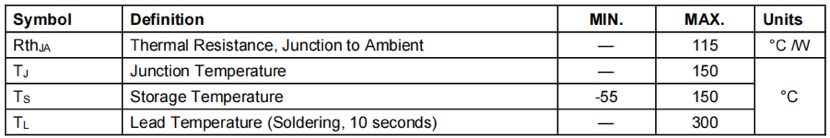 Thermal information