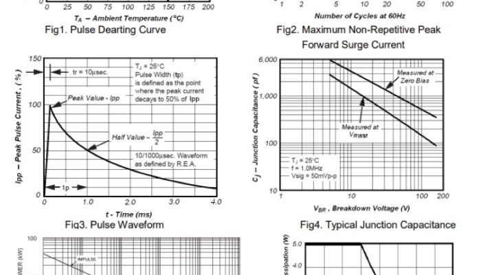 Suface Mount TVS DiodeTypical Charactristics
