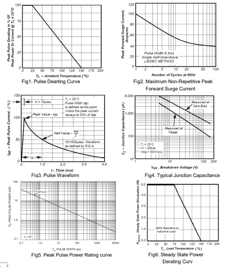 Suface Mount TVS DiodeTypical Charactristics