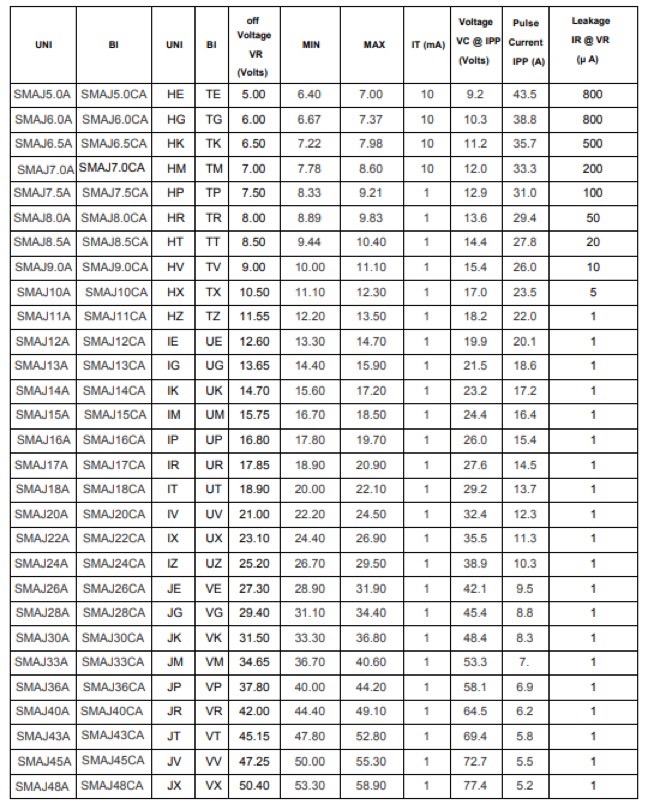 SMAJ5.0--SMAJ220CA Suface Mount TVS Diode