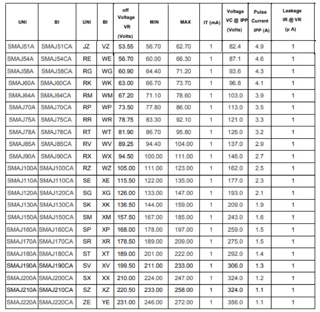 SMAJ5.0--SMAJ220CA Suface Mount TVS Diode