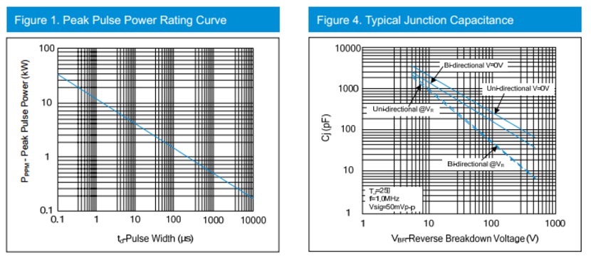P6KE series TVS diode