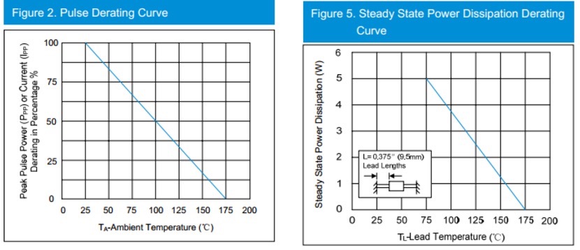 P6KE series TVS diode