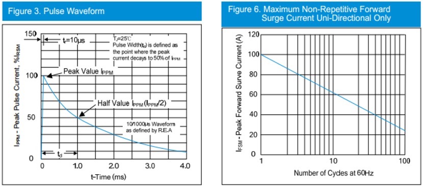 P6KE series TVS diode
