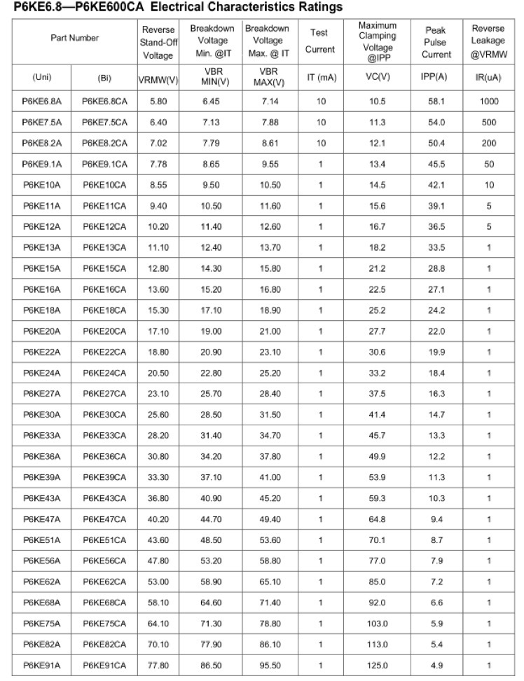 P6KE6.8—P6KE600CA