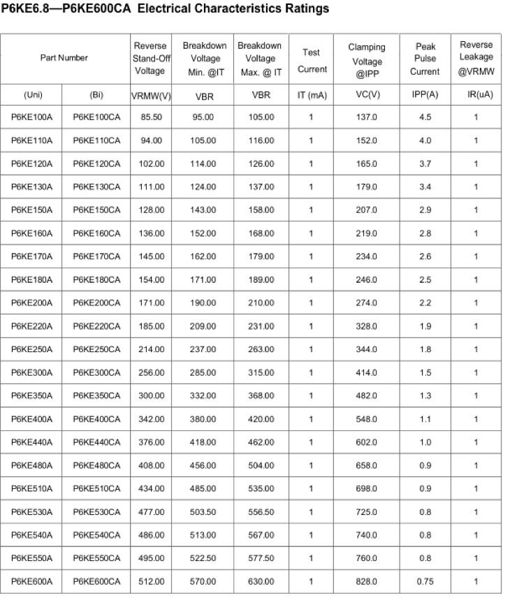 P6KE6.8—P6KE600CA