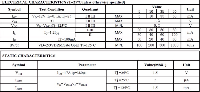 Electrical characteristics for Topdiode T1210-6A：