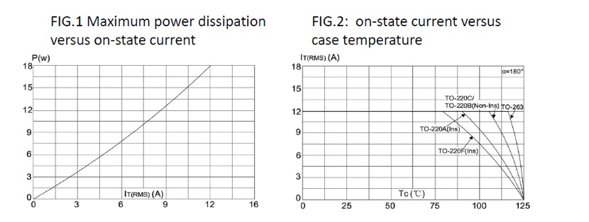 Characteristics (curves) for Topdiode T1210-6A