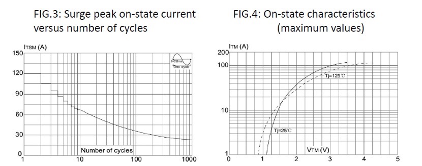 Characteristics (curves) for Topdiode T1210-6A
