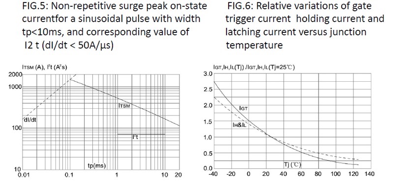Characteristics (curves) for Topdiode T1210-6A