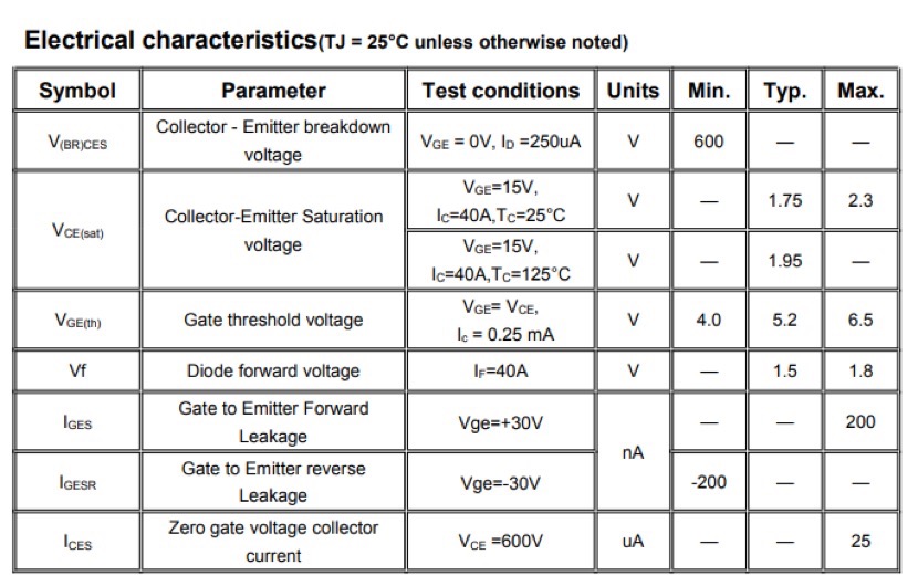 Table 1 TPS40N60T：