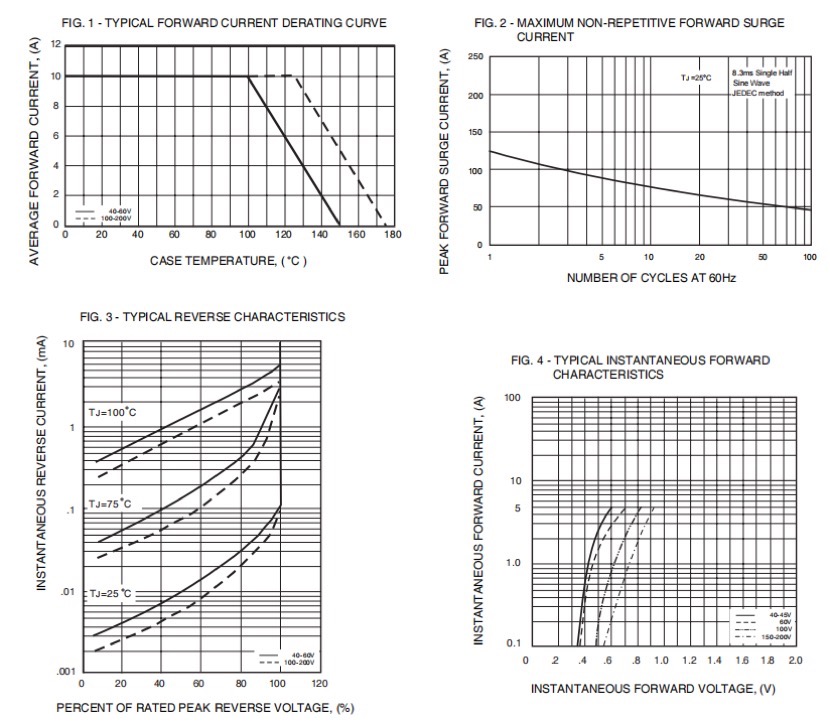 MBR**CT series Schottky Barrier Rectifiers