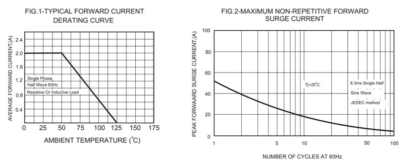 MAXIMUM RATINGS AND ELECTRICAL CHARACTERISTICS