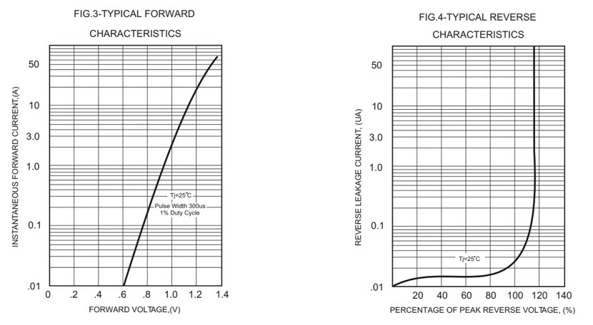 MAXIMUM RATINGS AND ELECTRICAL CHARACTERISTICS