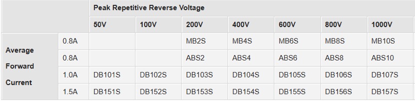 Surface Mount Bridge Rectifier (SMT type)