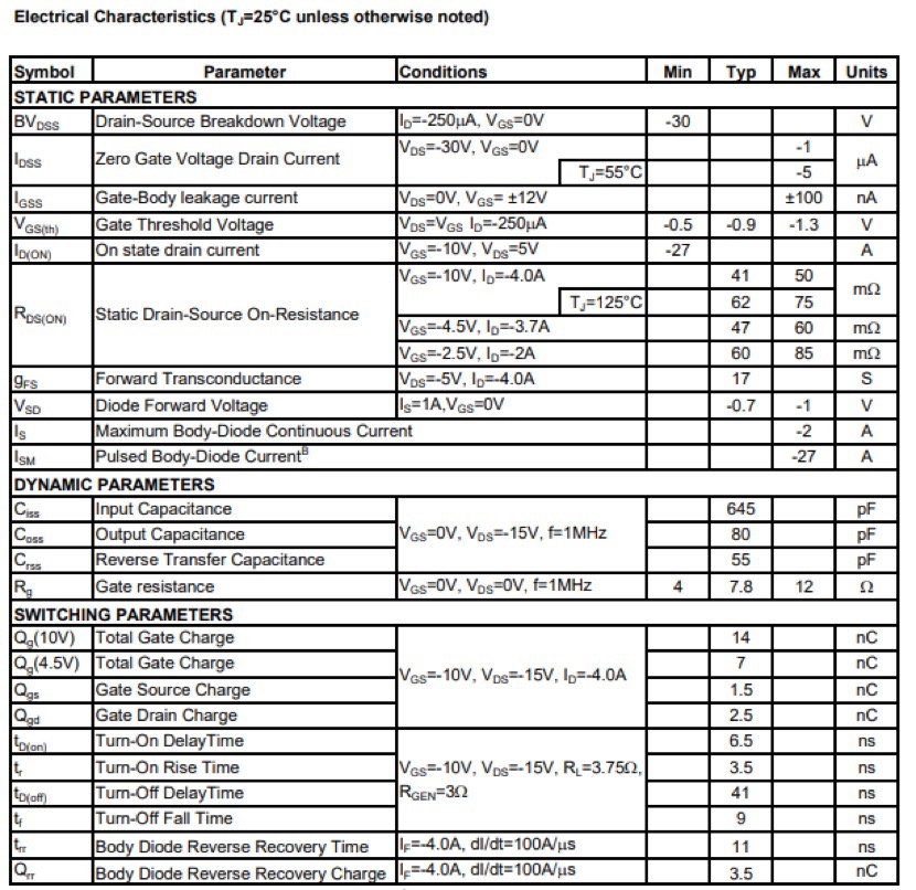 Table2. AO3401