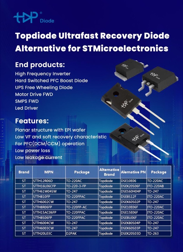 Fast recovery diodes