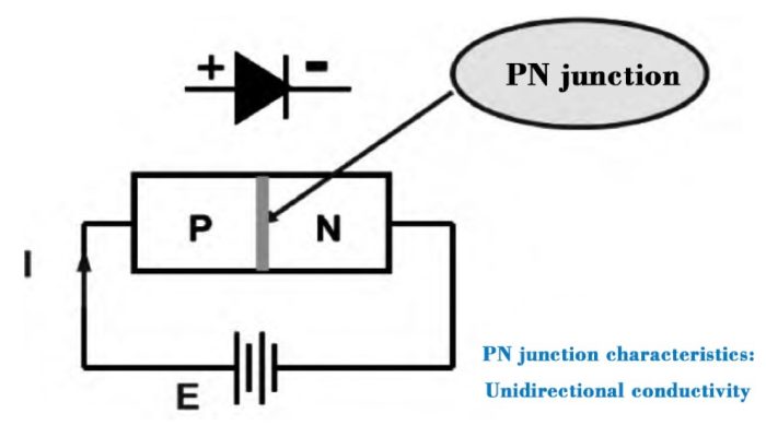 Basic Structure and Working Principle