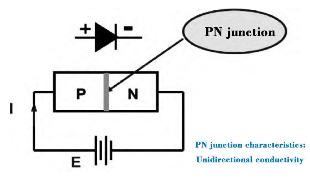 Basic Structure and Working Principle