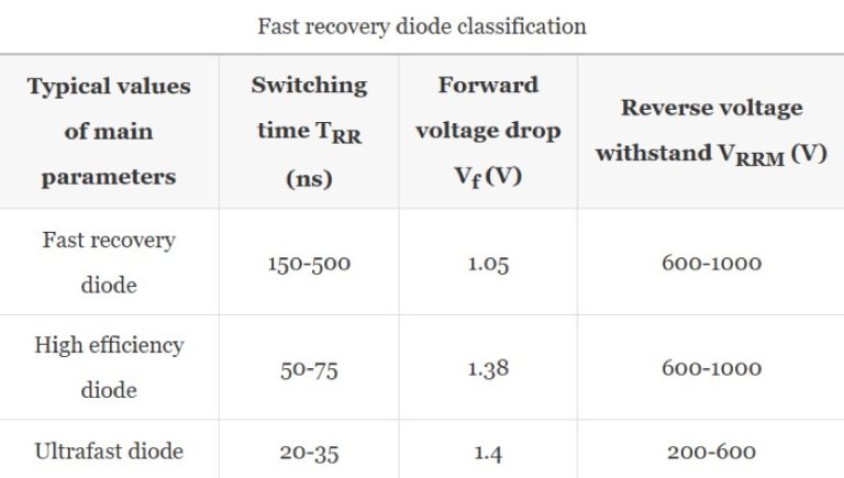 Fast Recovery Diodes Principles, Selection, and Applications – Topdiode