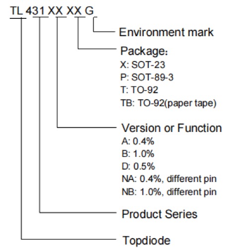 Topdiode Selection Guide