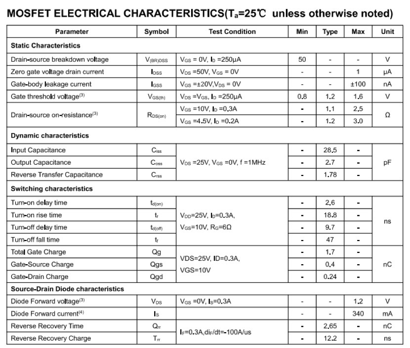 Analysis of Key Parameters