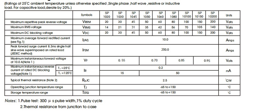 TOPDIODE SP10 series Maximum ratings and electrical characteristics
