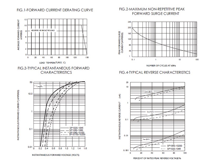TOPDIODE SP10 series CHARACTERISTIC CURVES