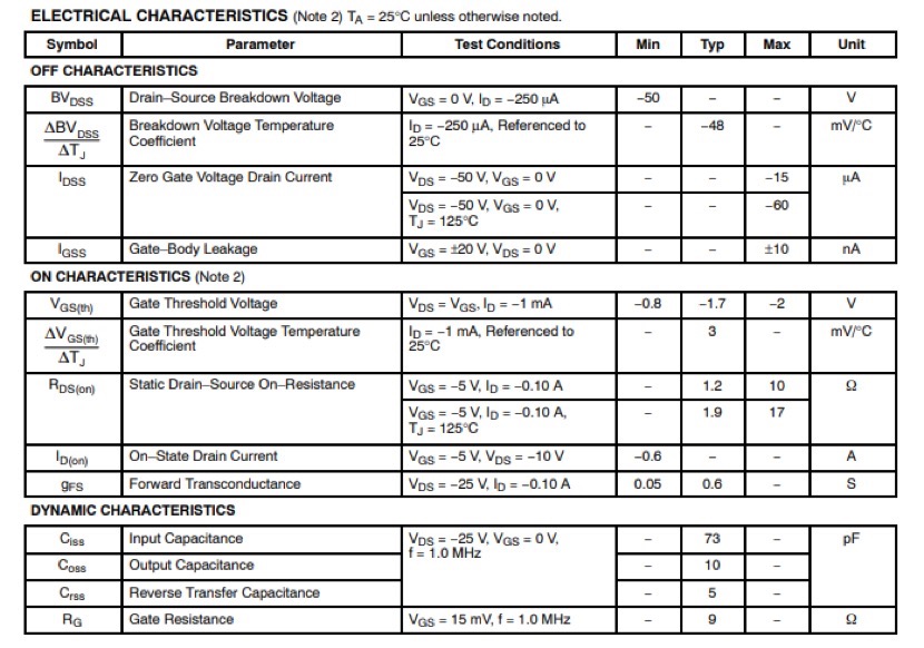 Table 1 On Semi BSS84