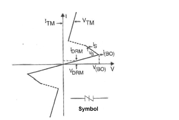 How SIDACs Work