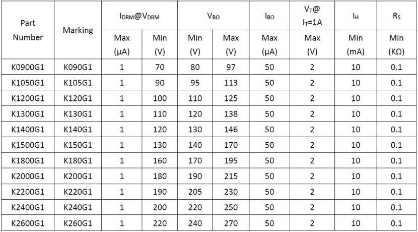 Topdiode SIDAC Kxxx0G1 SERIES 