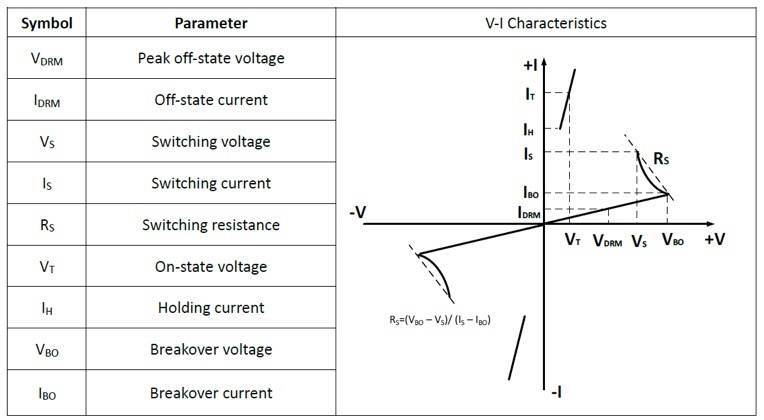Curve Characteristics