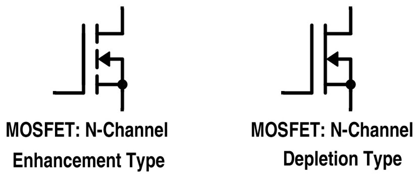 What is NMOS?