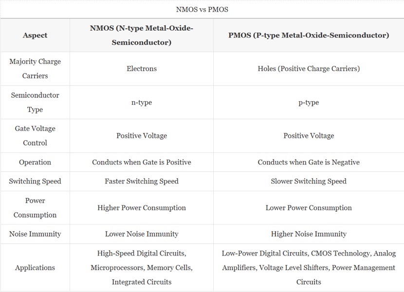 Performance Comparison