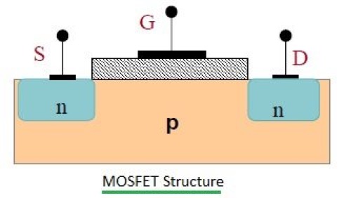 MOSFET: Origin, Structure, and Operation