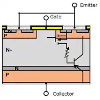IGBT: Origin, Structure, and Operation