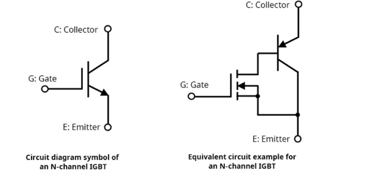 How IGBT Works: