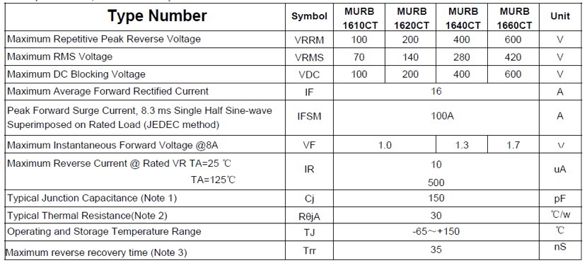 Maximum Ratings and Electrical Characteristics 