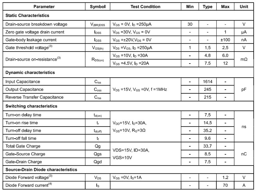 Key Parameters of TP30H80Q