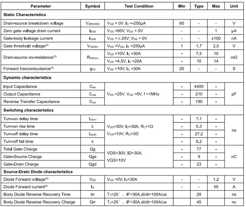 Table1. TP80N06G