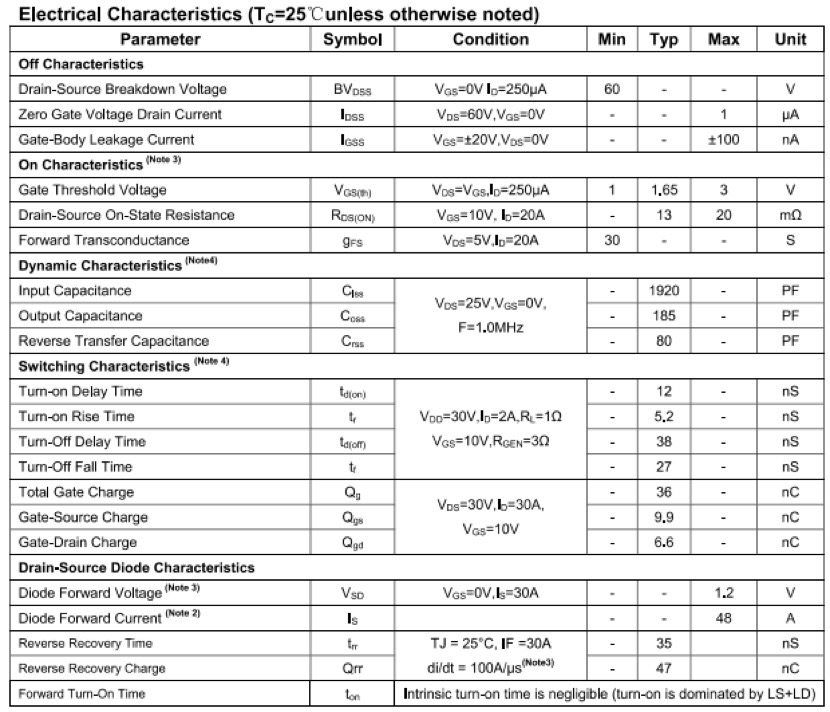 Replacing UTC 50N06G with Topdiode's TP50N06K MOSFET