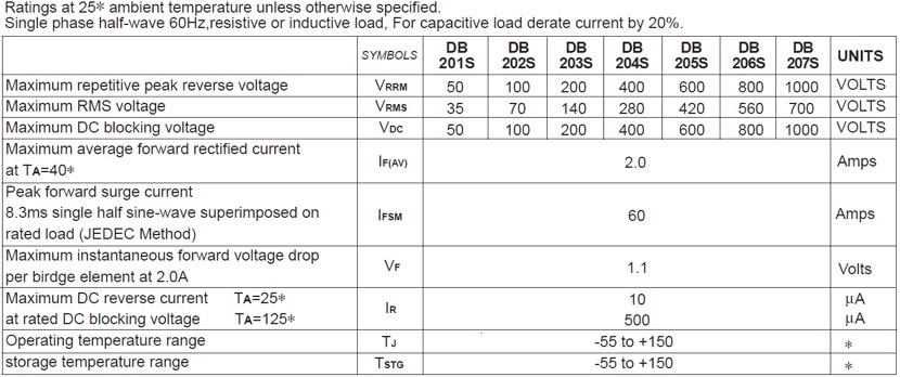 MAXIMUM RATINGS AND ELECTRICAL CHARACTERISTICS